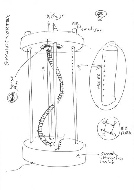 Sketch for Die dinge die du nicht siehst