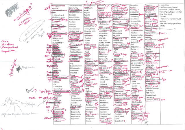 Mind map for Your uncertain archive, 2014 - Studio Olafur Eliasson, Berlin – 2012