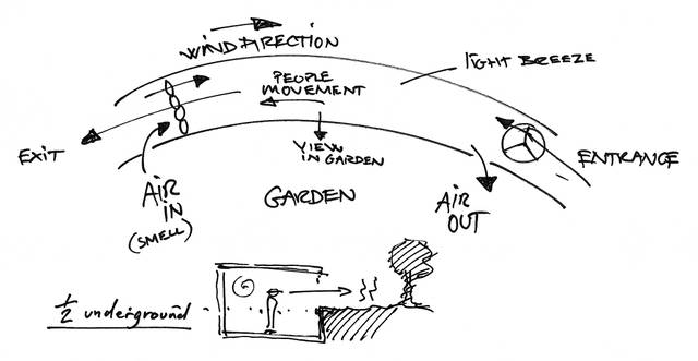 Sketch for Your windless arrangement, 1997