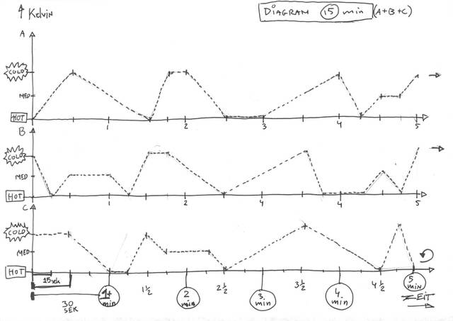 Sketch for The light setup, 2005