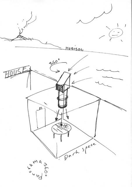 Sketch for 360º camera obscura