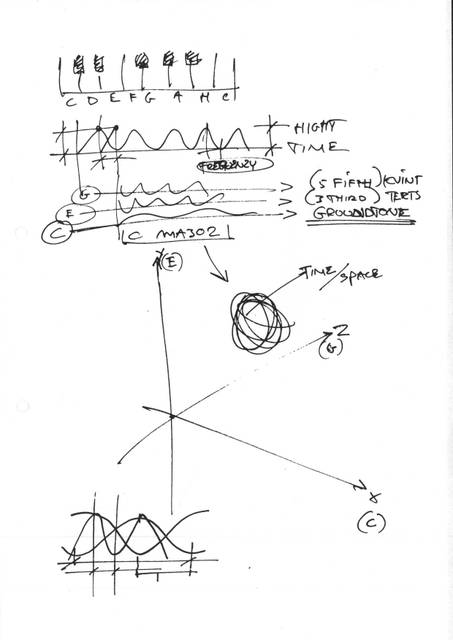Sketch for The endless study, 2005