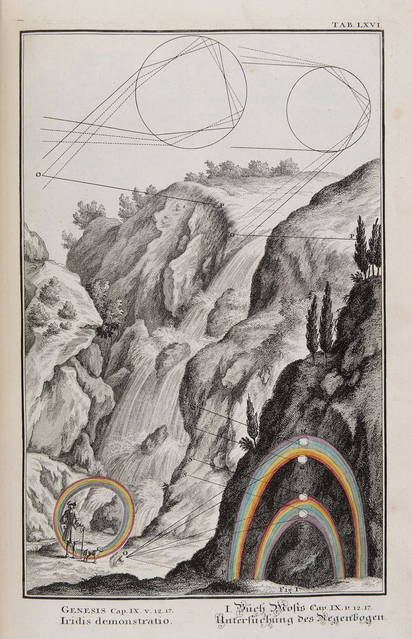 Image used on Blog post '1274' (from S3)