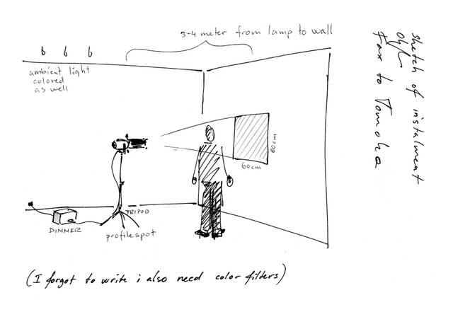 Sketch for Your blue / orange afterimage exposed