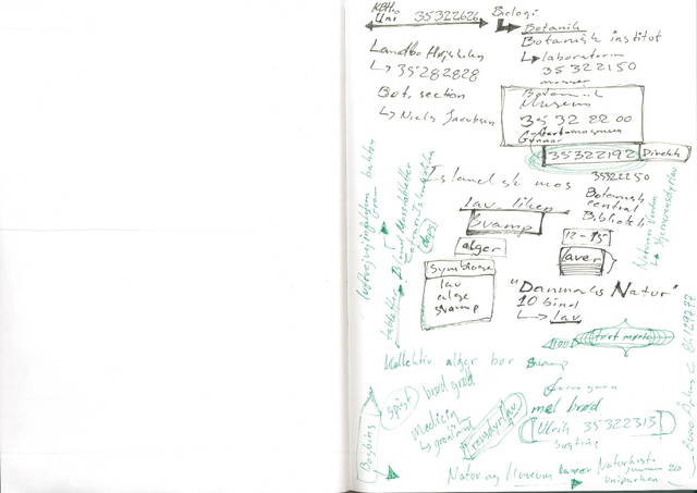 Spread from Sketchbook