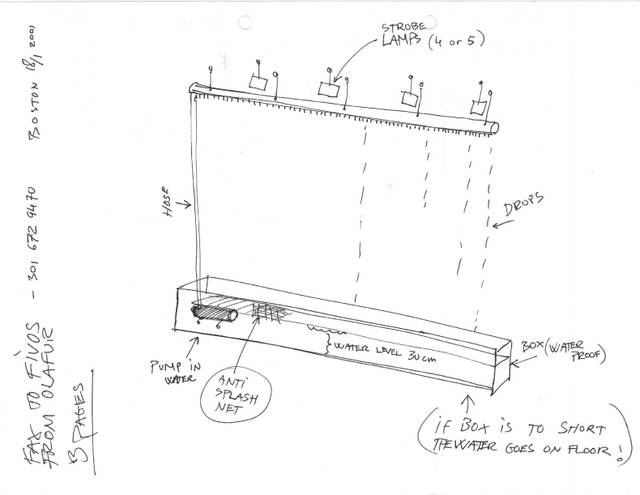 Sketch for Your strange certainty still kept, 1996