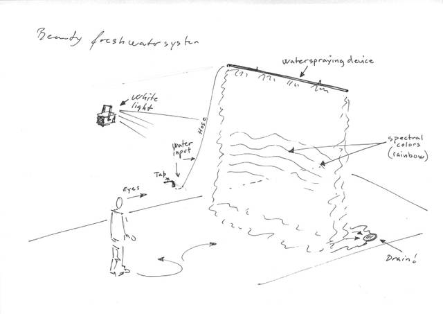 Sketch for Beauty, 1993