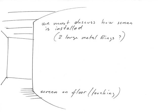 Sketch for 360º expectations