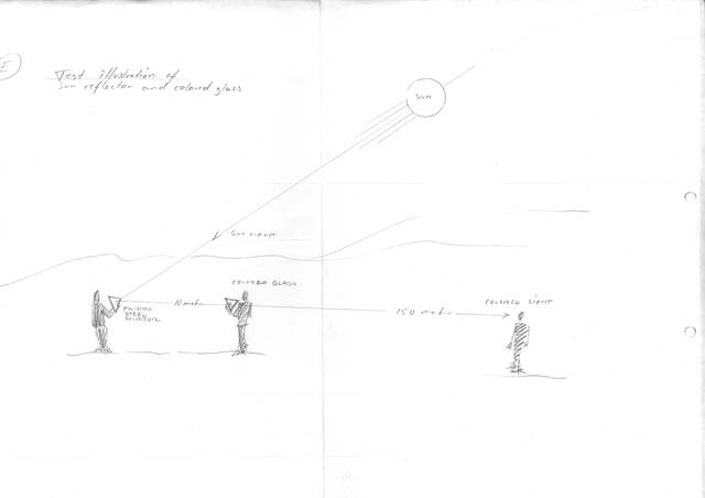 Sketch for Movement meter for Lernacken