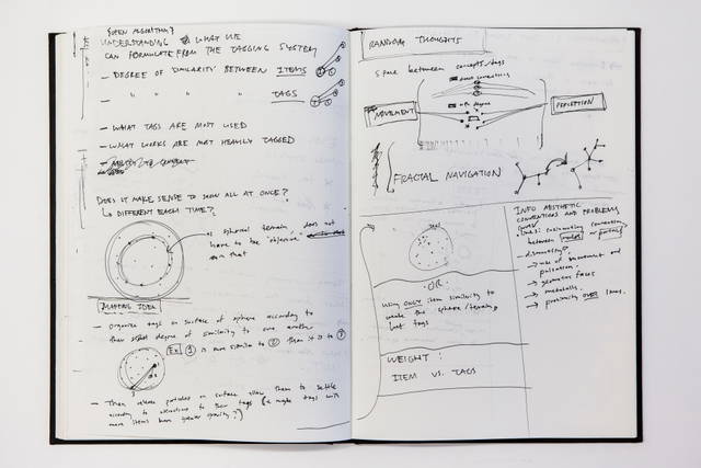 Sketch for Your uncertain archive, 2014